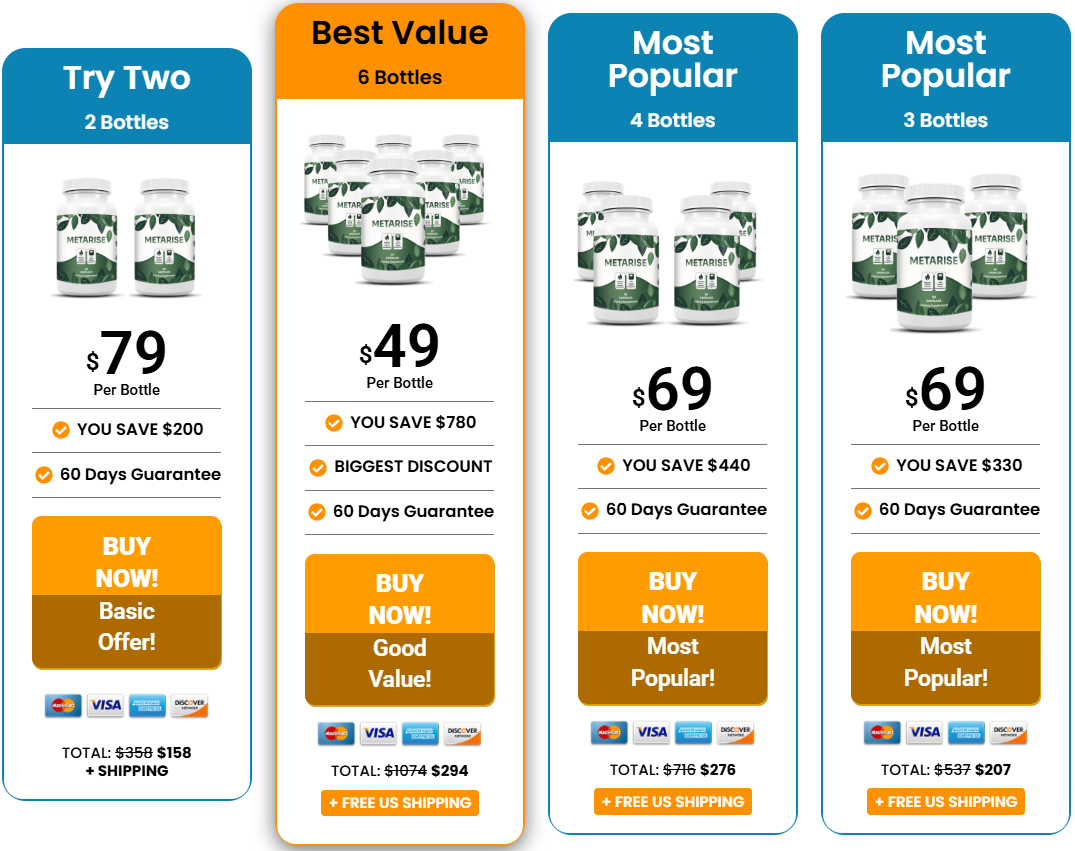 MetaRise Pricing