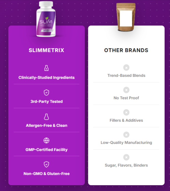 Slim Metrix Vs Otheres