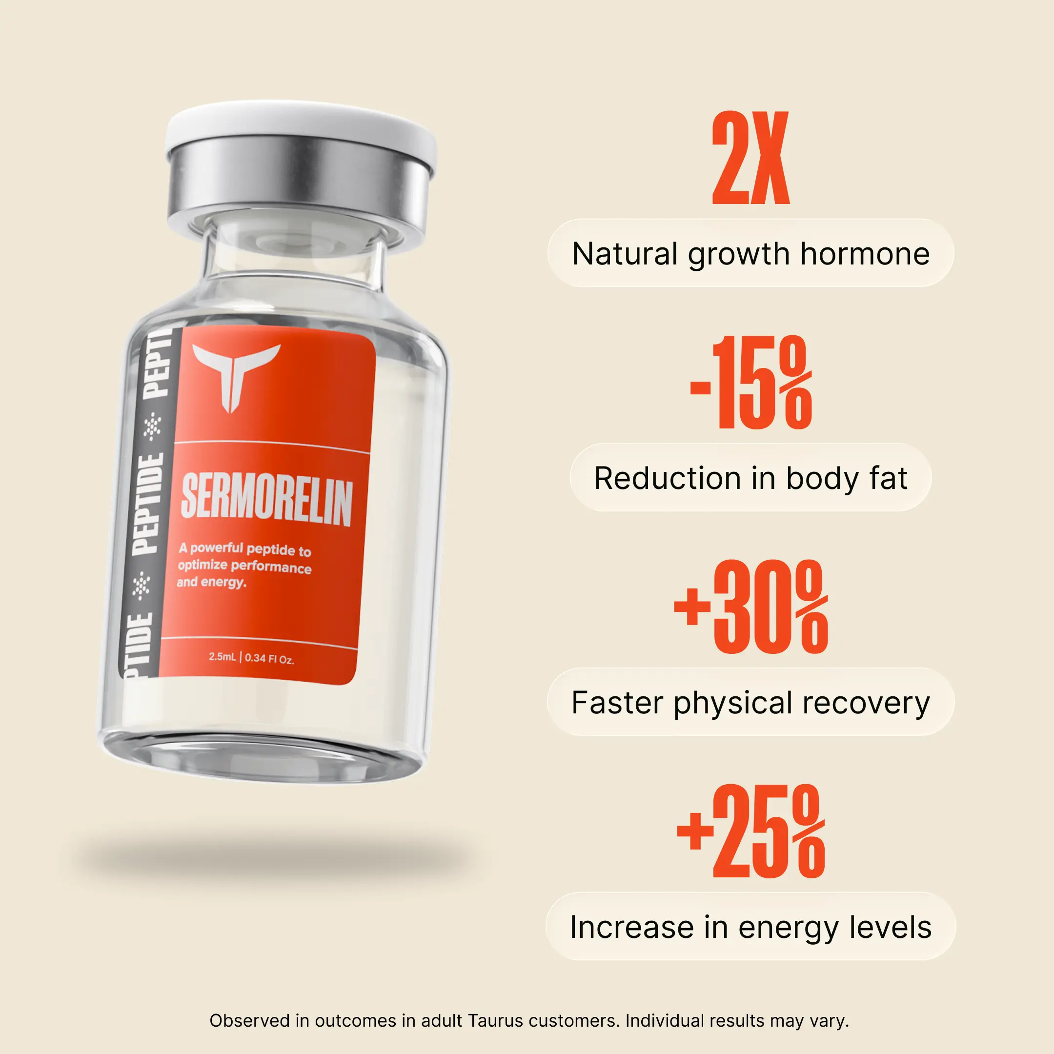 Taurus Sermorelin