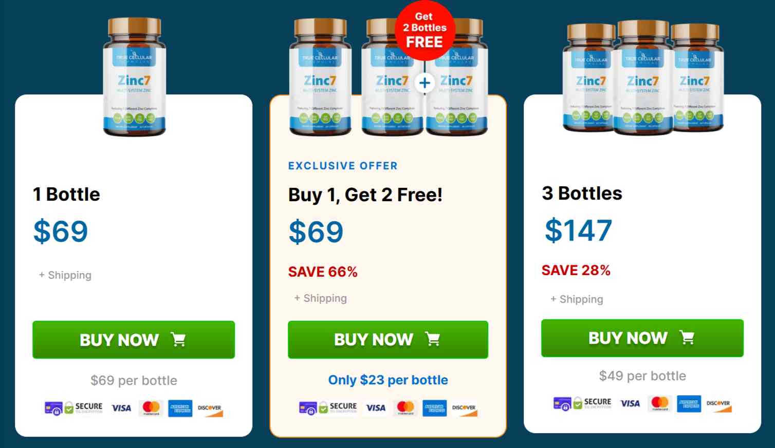 Zinc 7 Supplement Pricing