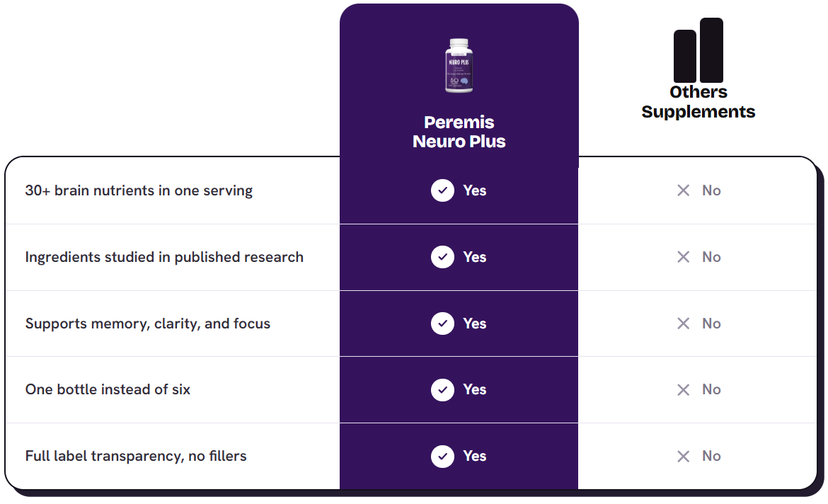Peremis Neuro Plus Vs Others